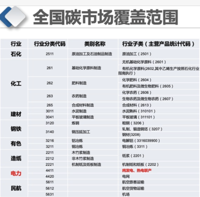 專(zhuān)訪上海節(jié)能減排中心副總工程師齊康 全國(guó)碳市場(chǎng)建設(shè)進(jìn)入關(guān)鍵階段，石油制品制造行業(yè)面臨新機(jī)遇與新挑戰(zhàn)